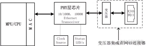 以太网接口PCB布局布线_工控